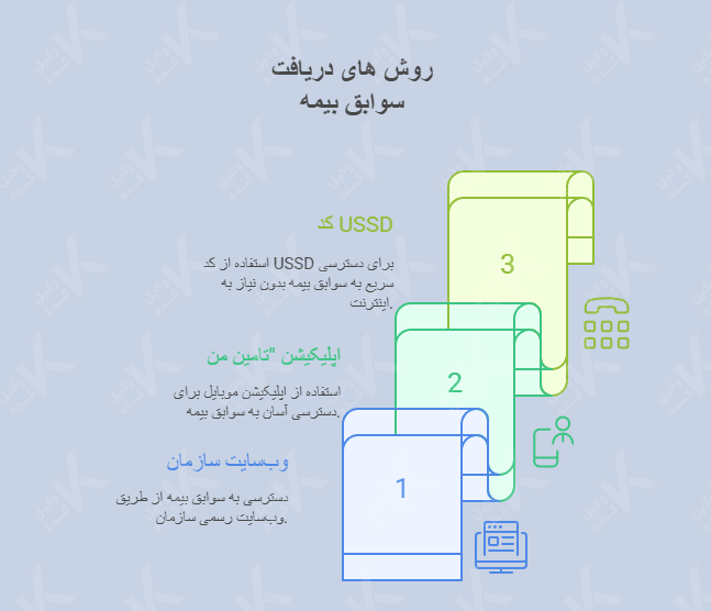 روش های دریافت سوابق بیمه